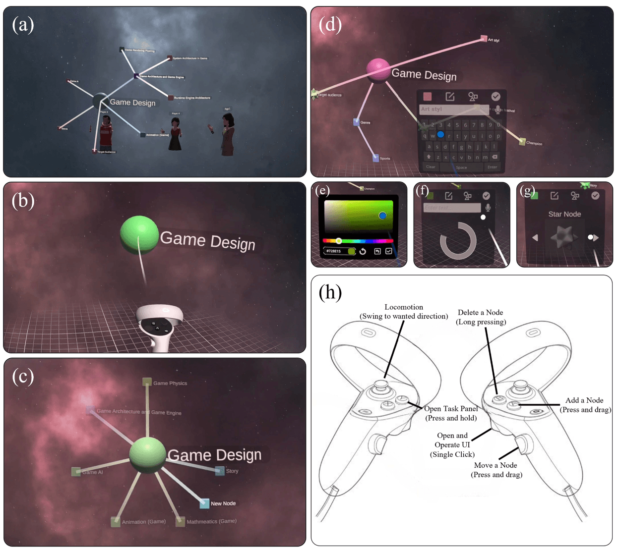 Overview of our KG-driven MM editor in an edu-metaverse setting. (a) Players collaborating on an MM. (b) Root node and interaction ray between the controller and a target node. (c) Semitransparent dummy nodes for recommendations. (d)–(g) UI features: the text editor, color picker, voice-to-text, and shape selector. (h) Buttons and triggers bindings on controllers to operate in the system.