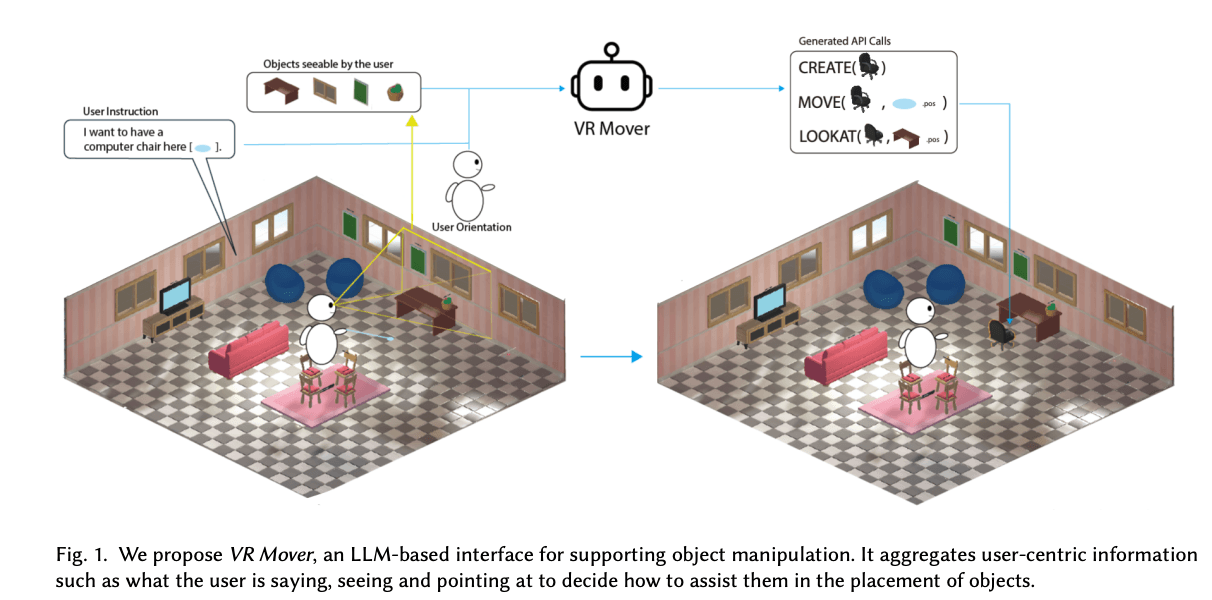 Can You Move These Over There? An LLM-based VR Mover for Supporting Object Manipulation