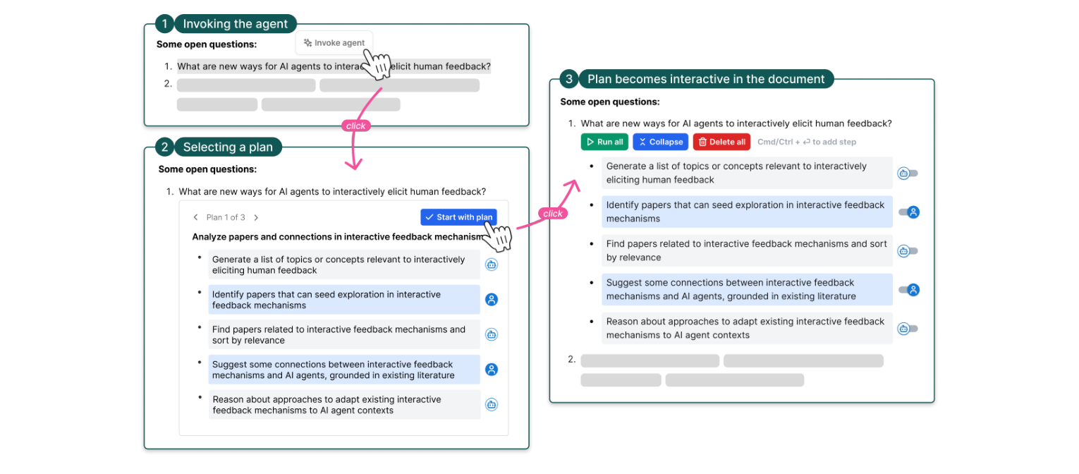 Figure 3: A user invokes the agent on a piece of text in the document by clicking on the “Invoke agent” button that appears on
hover whenever text is highlighted. The agent will use the highlighted text and context from elsewhere in the document to
propose a series of plans, displayed in a plan selector that appears under the highlighted text. Once the user selects a plan, it
becomes fully interactive in the document.