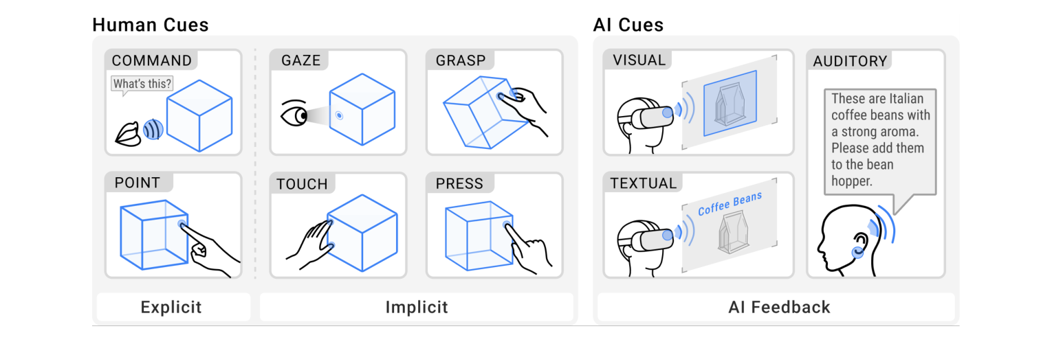 Figure 3: Bidirectional attention in a shared first-person perspective: AI captures and infers human’s attention from explicit
and implicit cues, subsequently aligning their attention and providing guidance through multimodal feedback.