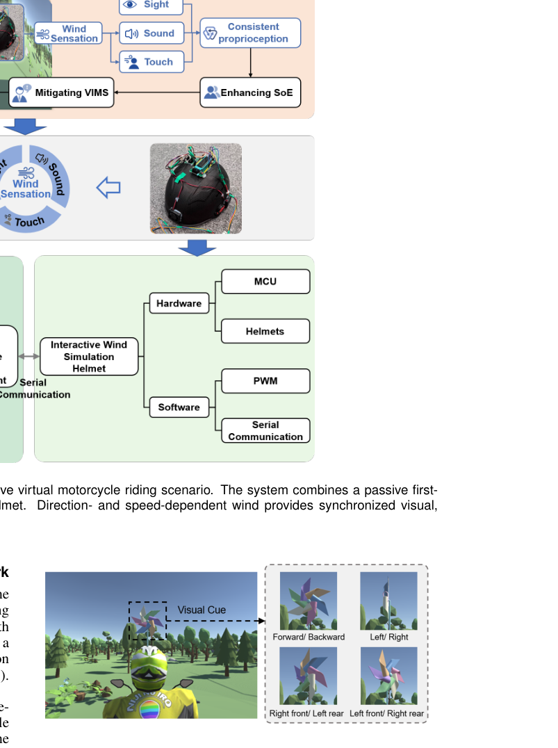 Figure 4: Visual cues in virtual passive driving scenarios.