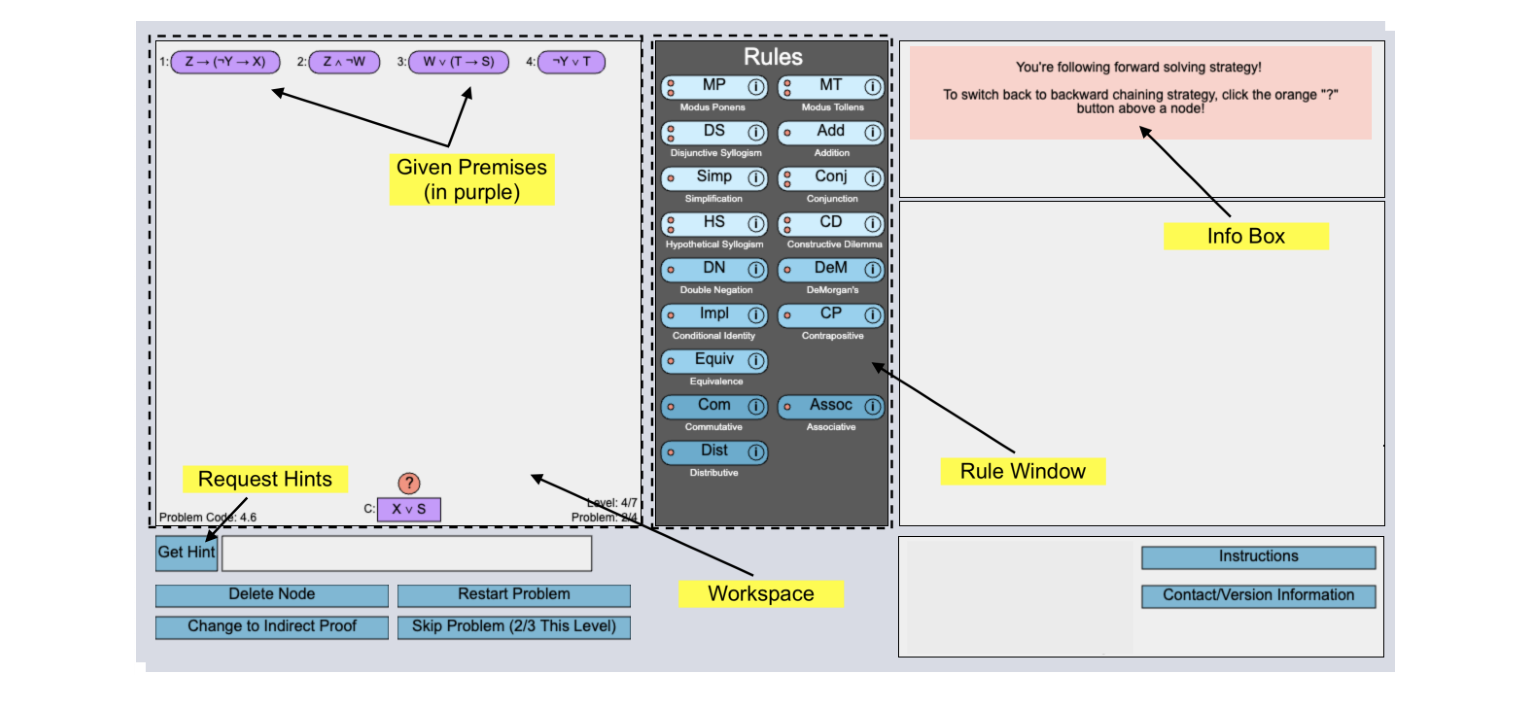 Figure 1: The tutor interface with the integrated three-panel design: student workspace (left), domain rules (center), and
contextual information/instructions panel (right). The hint system and feedback message appear in the bottom-left corner.