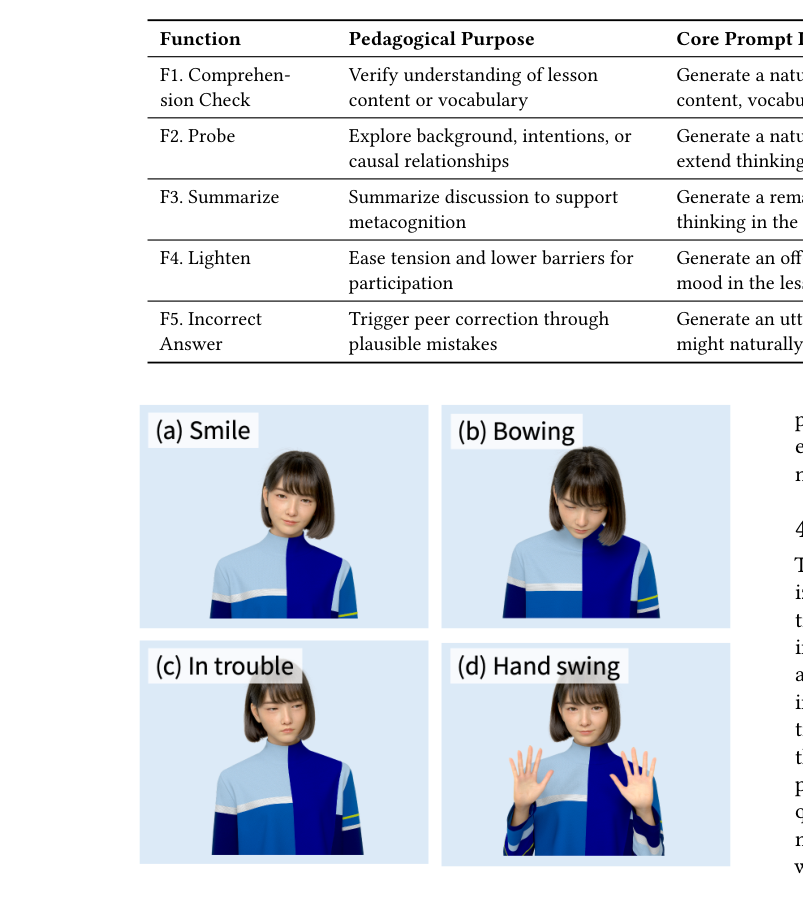 Figure 3: Saya’s Emotional Expressions and Gestures. Exam
ples of Saya’s photorealistic expressions: (a) Smile for engage
ment, (b) Bowing for greetings, (c) Confused when seeking
clarification, (d) Animated gestures during explanations.