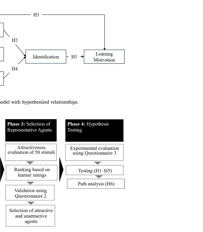 Fig. 3. Overview of the four-phase research design.