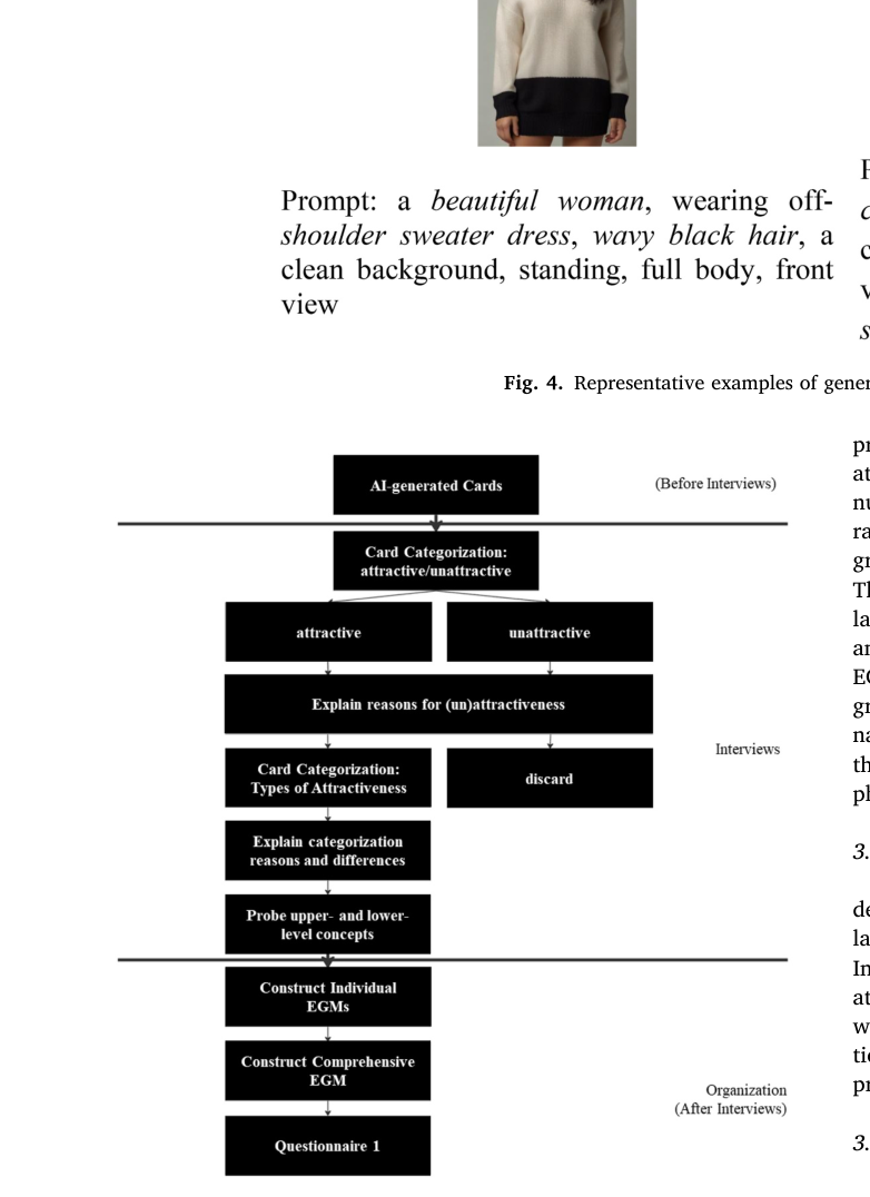 Fig. 5. Research process for phase 2.