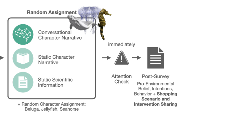 Figure 2: Study Design Overview