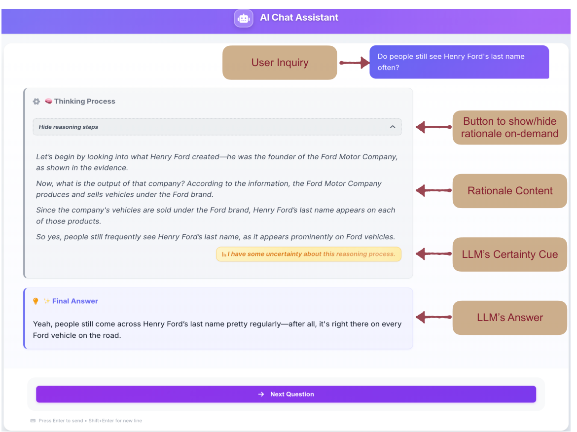 Figure 2: Study 1 online interface with on-demand rationale, certainty cue, and final answer.