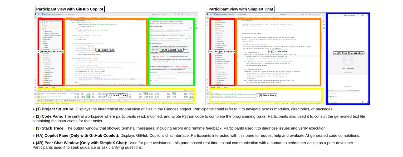 Fig. 1. Participant view across the two assistance conditions with defined Areas of Interest (AOIs). Left: GitHub Copilot view with (1) project structure, (2)
code pane, (3) stack trace, (4A) Copilot chat. Right: SimpleX Chat view with the same three AOIs (1–3) and (4B) peer chat.