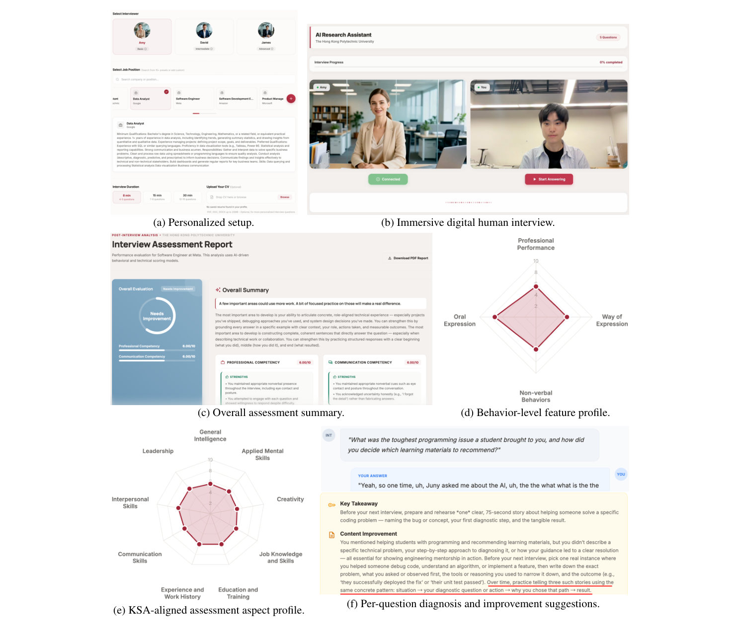 Figure 3: Platform setup, digital-human interview, overview report, feature profile, and per-question suggestion interfaces.