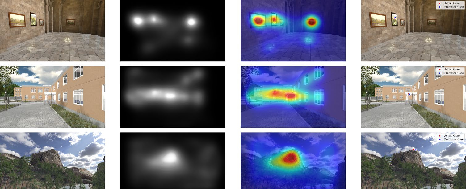 Figure 5: scene saliency and gaze prediction examples