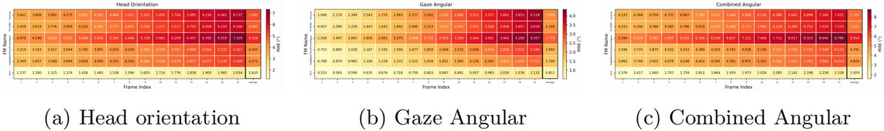 Figure 6: FixationNet public dataset results