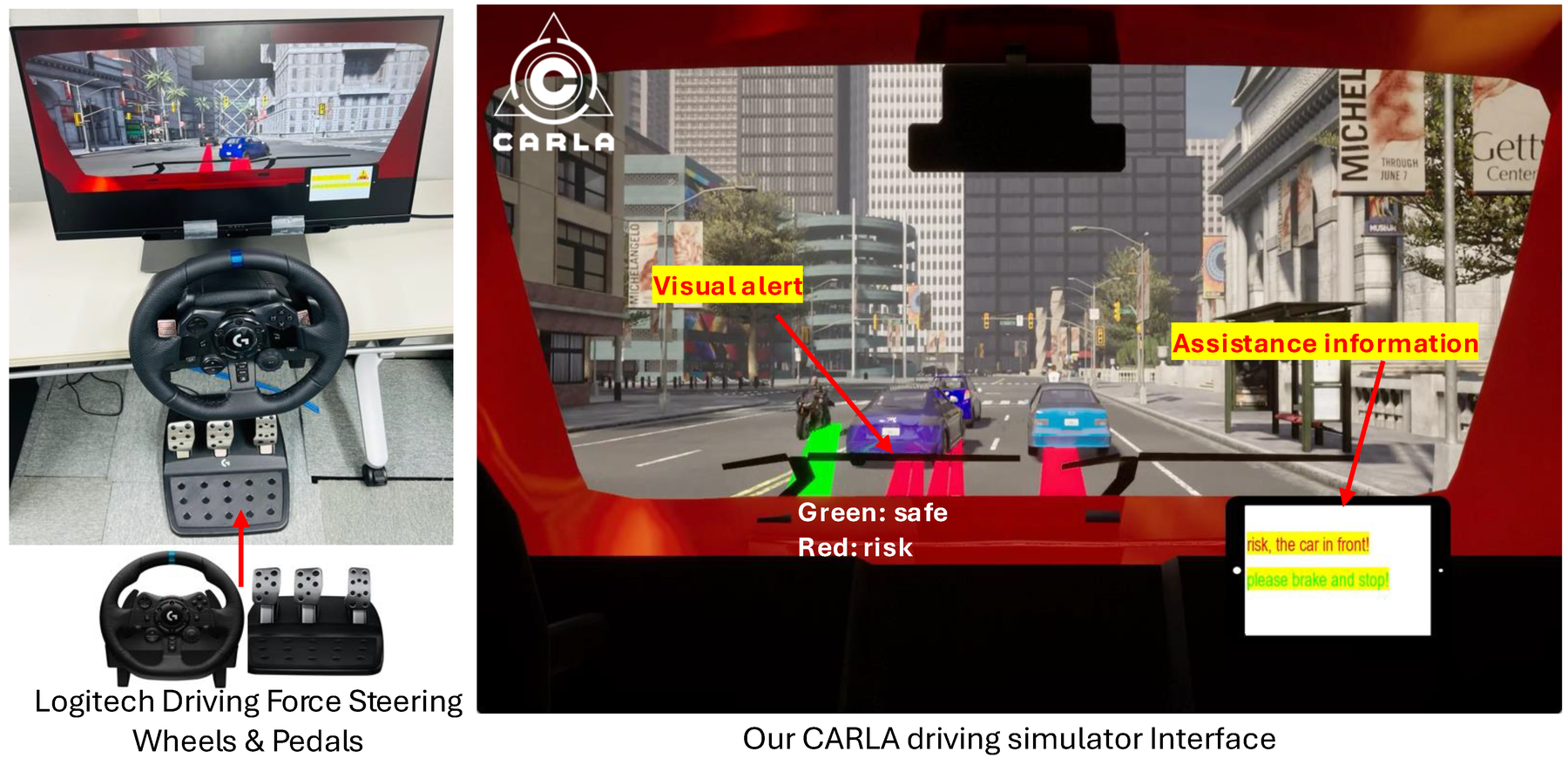 Figure 2: Experimental setup and DriveCoach simulator interface; the system shows risk regions, alerts, and assistance while driving.