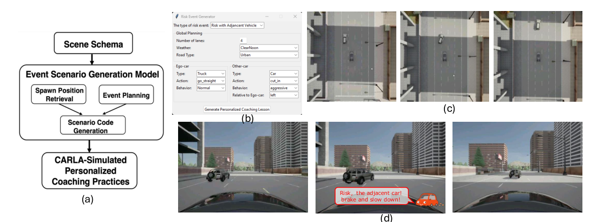 Figure 3: The system generates repeatable, adjustable personalized risk scenarios from the driver’s weak skills.