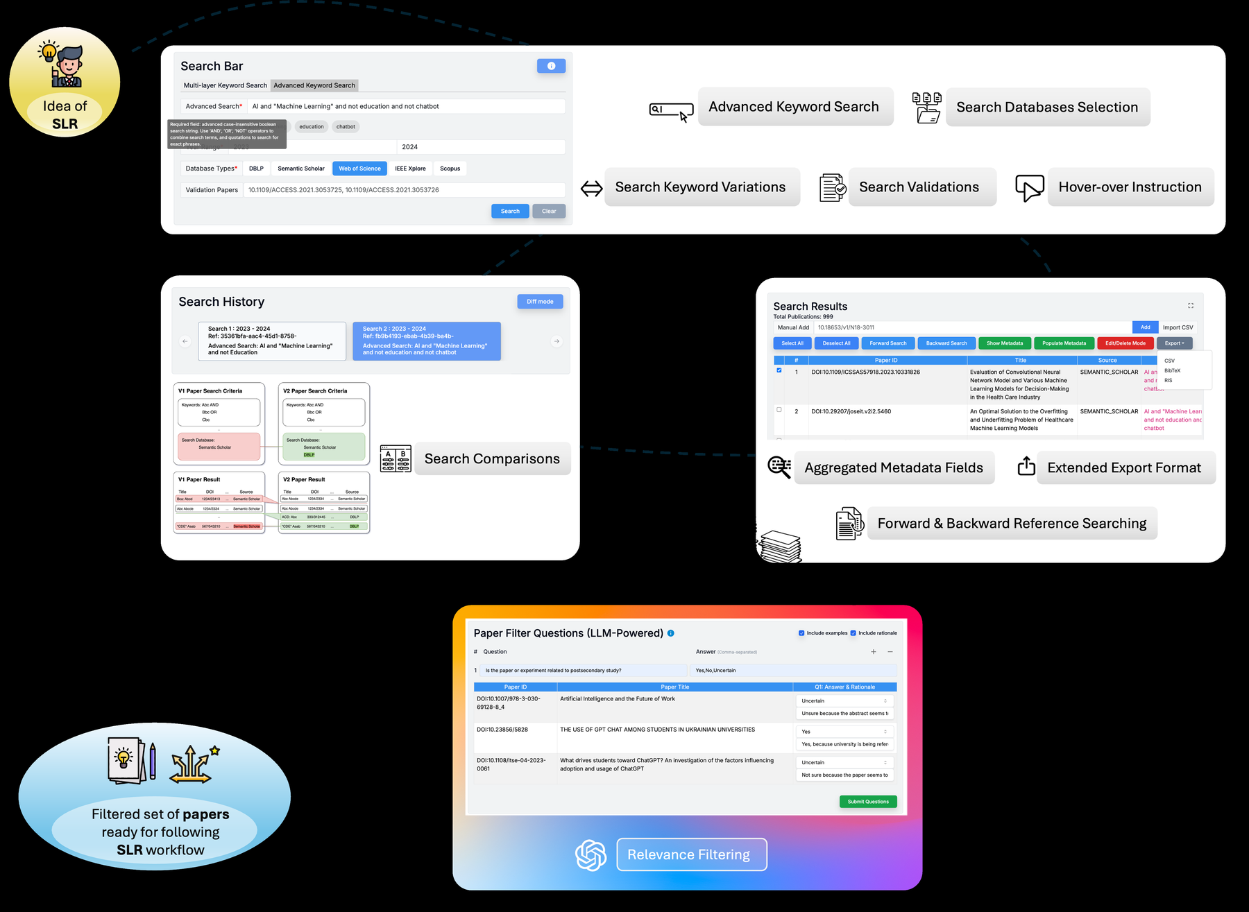 Figure 2: Arc’s overall workflow, integrating cross-database search, search-version comparison, citation chasing, and verifiable AI screening in one interface.