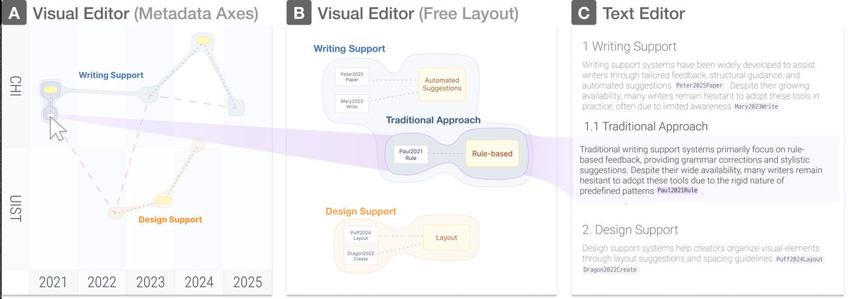 CrossLit connects visual sensemaking, textual sensemaking, and paper discovery in one workflow
