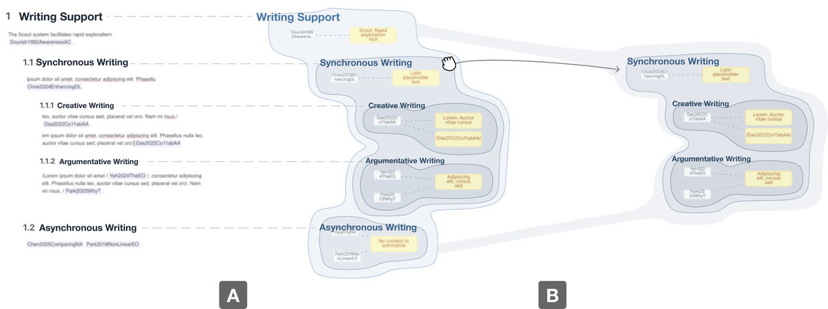 The visual editor supports metadata axes, free layout, hierarchical grouping, and citation relations