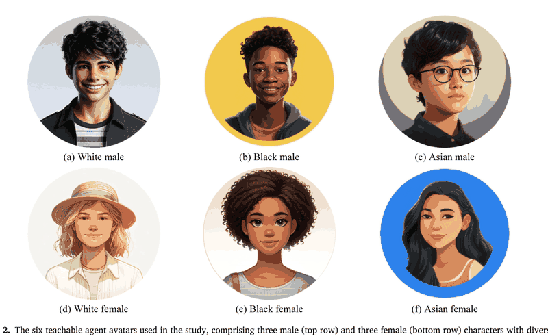 Fig. 2. Six middle-school-aged teachable agent avatars.
