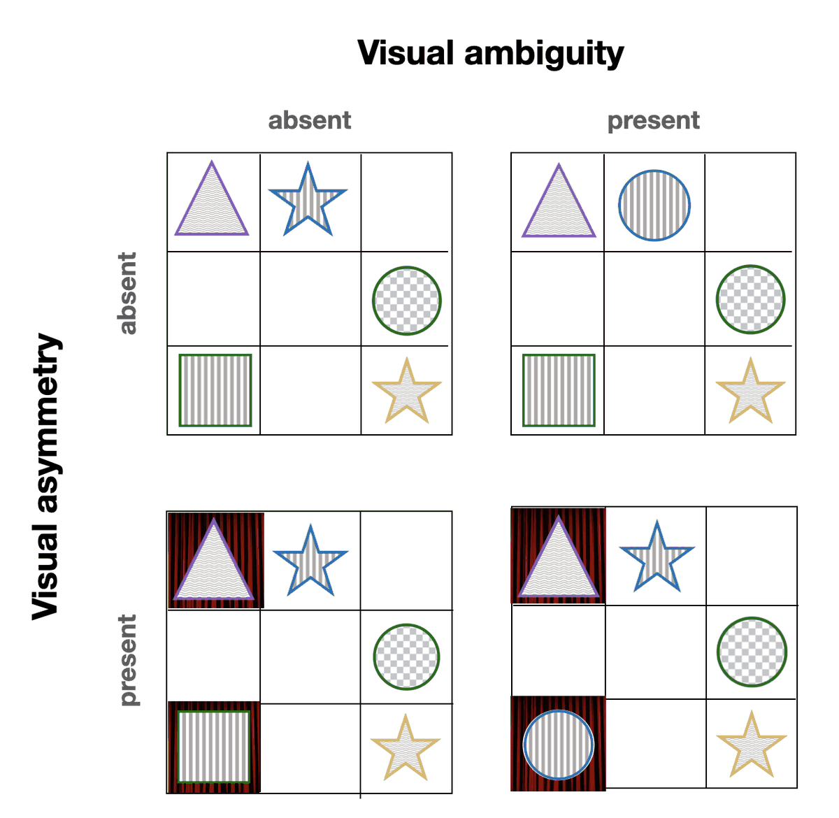 Original Figure 2: Listener visual context