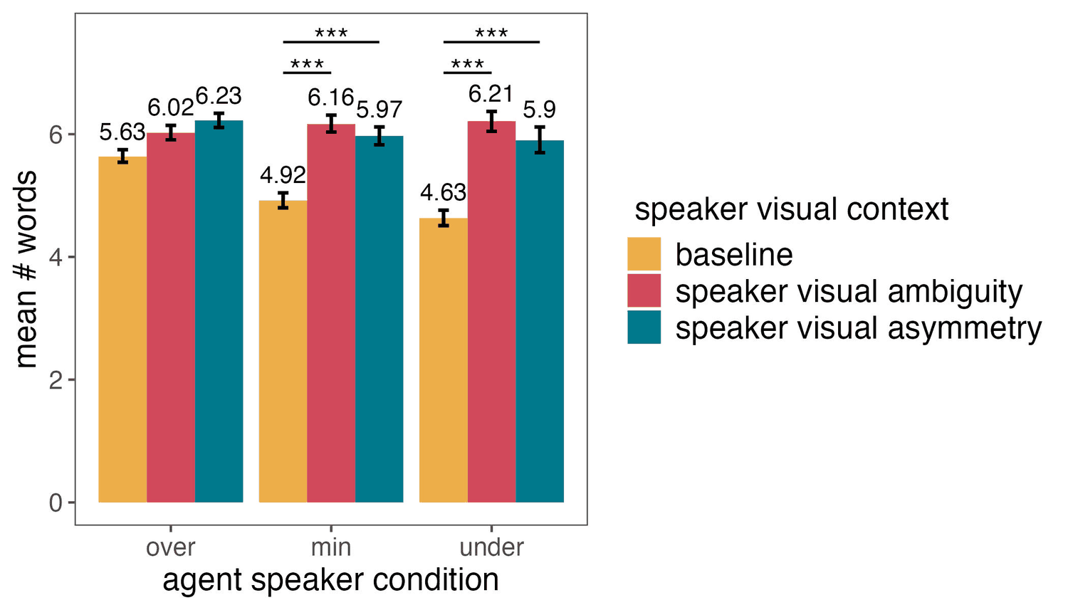 Original Figure 8: Speaker word count