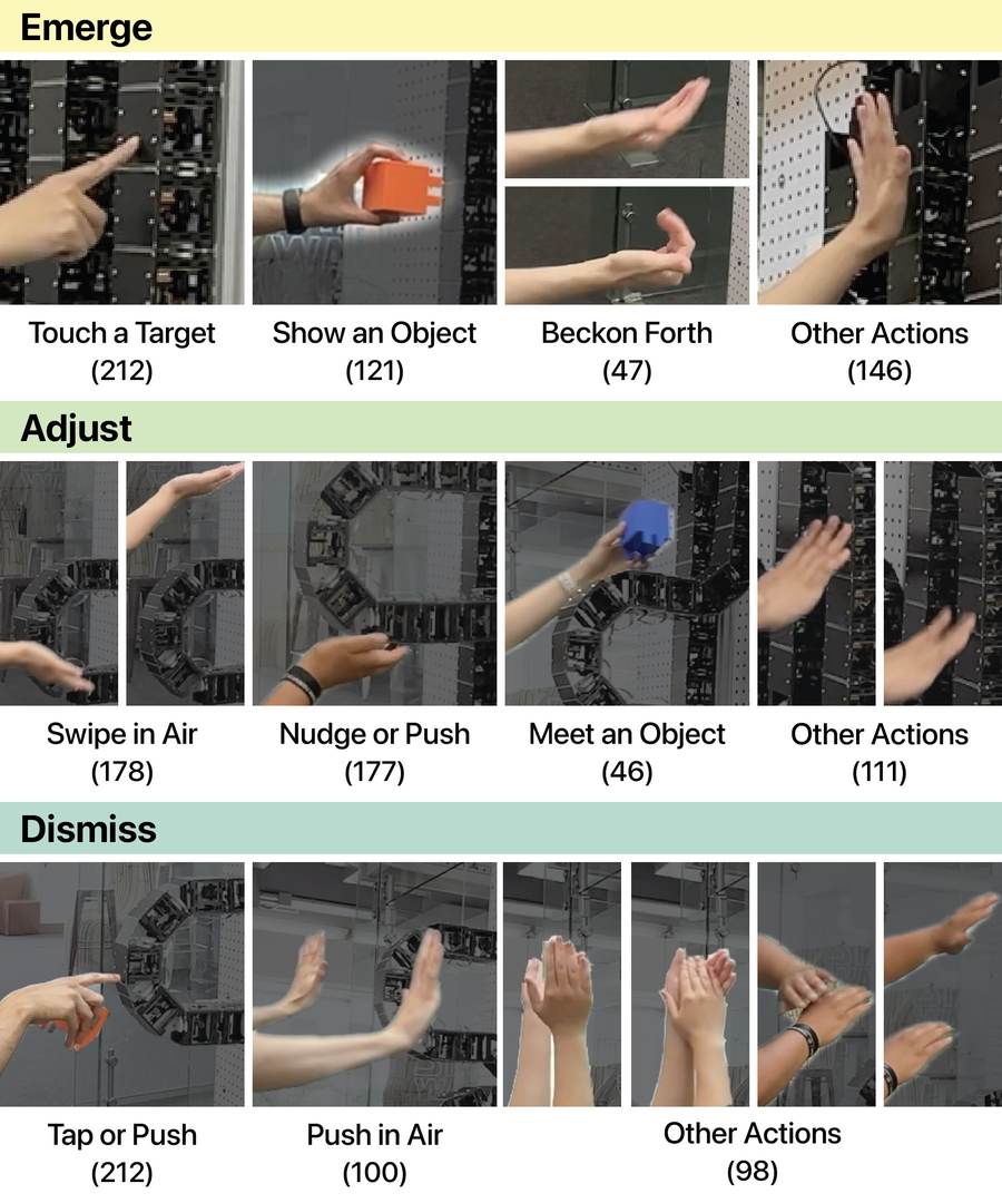 Original Figure 15: Observed gesture and touch actions