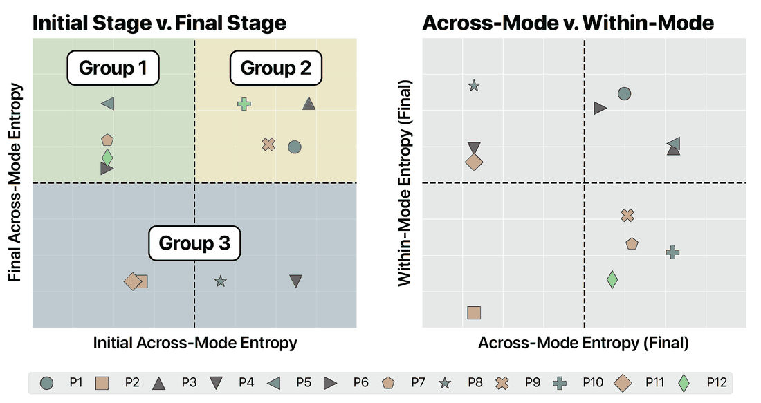 Original Figure 19: Across-mode and within-mode entropy