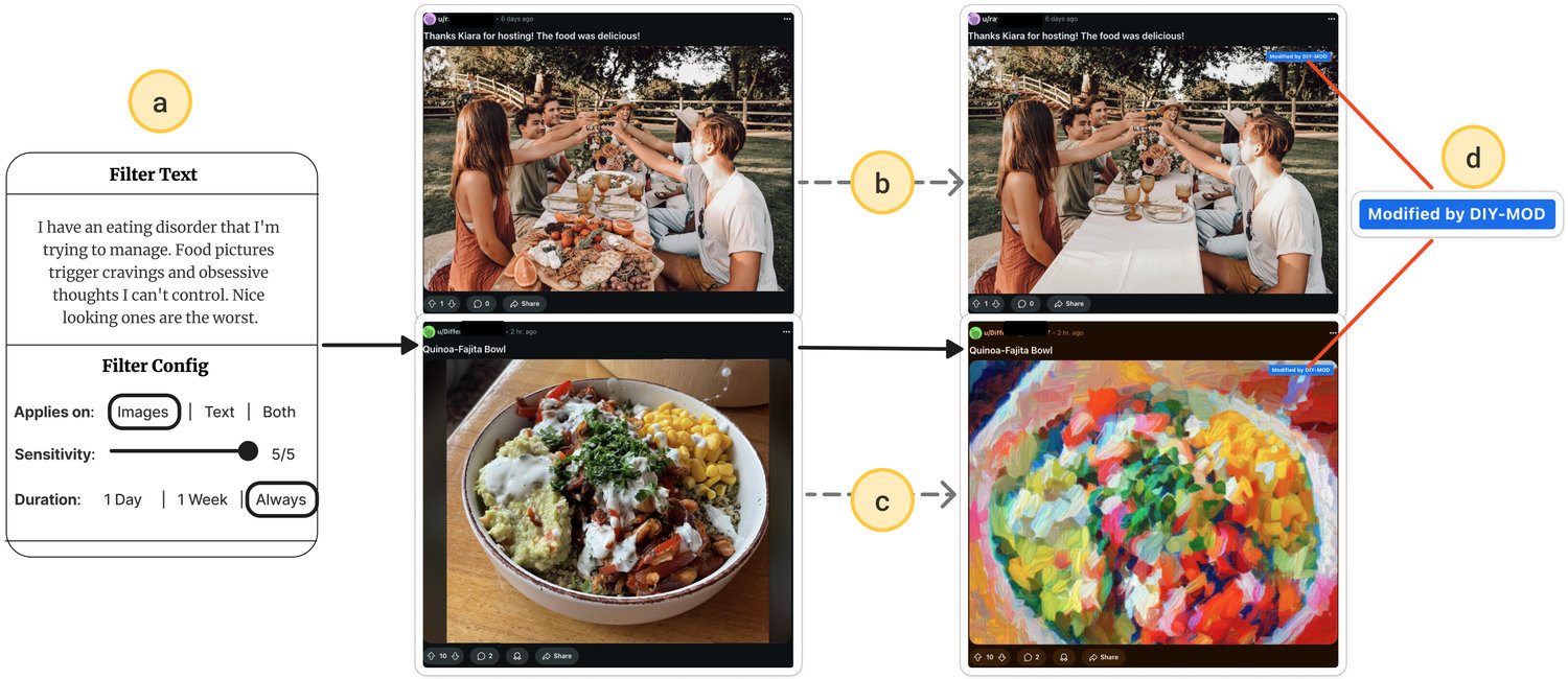 Original Figure 1: Selective transformation in a Reddit feed