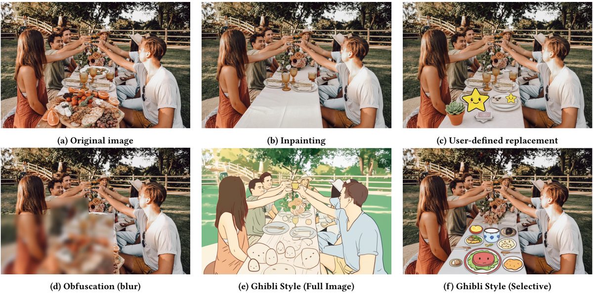 Original Figure 2: Original image and transformation palette