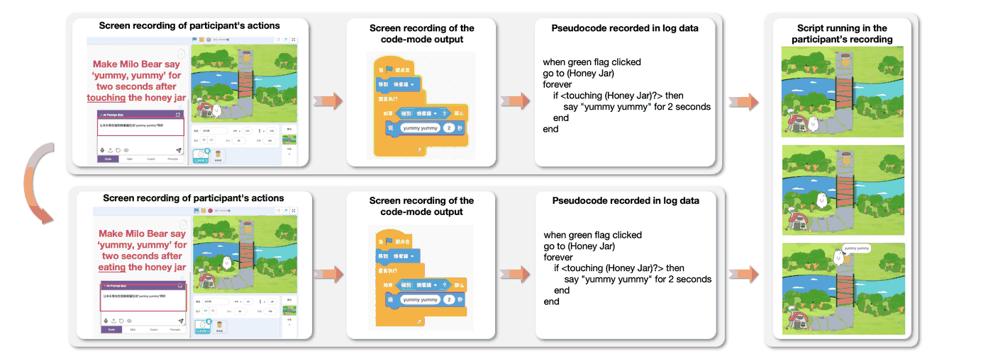 Original Figure 8: Prompt revision without specifying the intended route