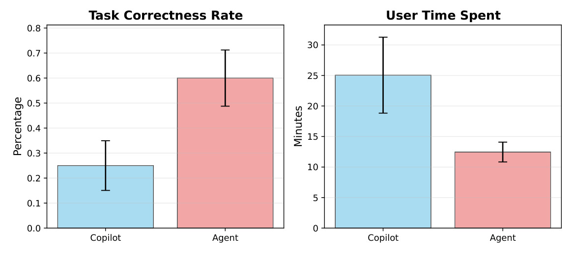 Original Figure 4