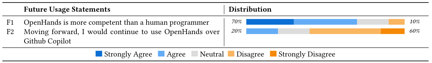 Original Table 3