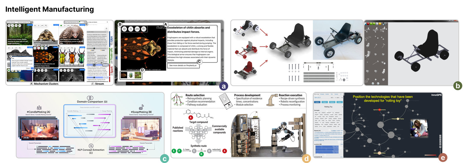 Original Figure 8: Manufacturing and fabrication analogy cases