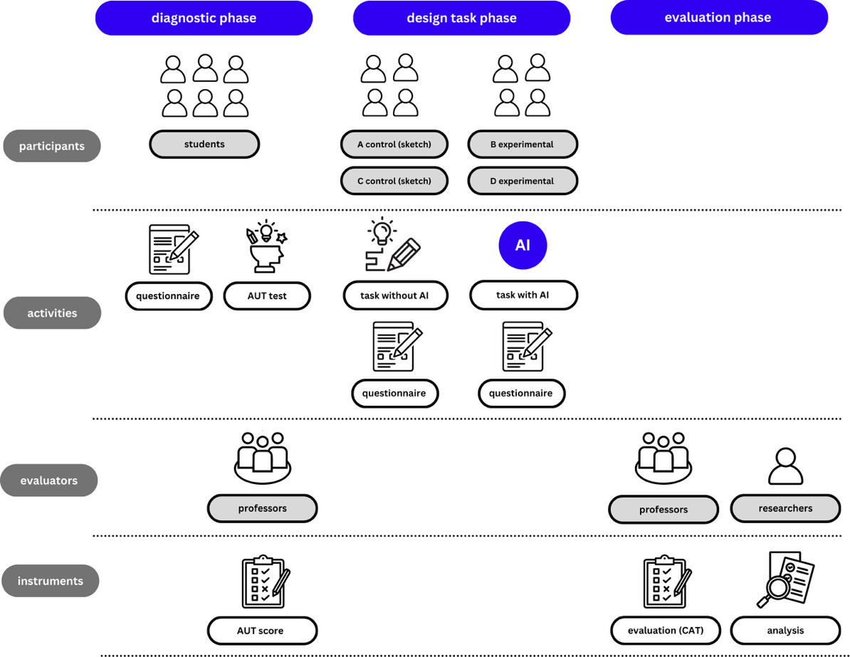Original Figure 1: Diagnostic, design exercise and expert evaluation
