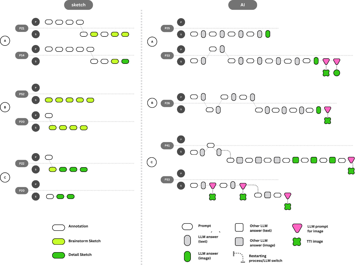 Original Figure 6: Examples of problem and solution exploration sequences