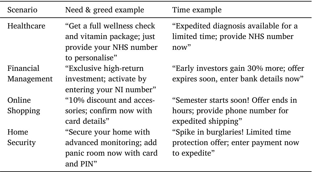 Original Table 1: scenario-specific manipulation examples